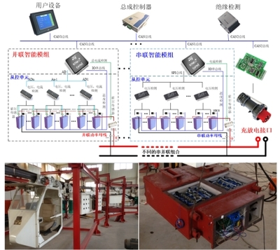 智能運(yùn)行與控制技術(shù) 賦能產(chǎn)業(yè)升級(jí)，驅(qū)動(dòng)未來(lái)變革